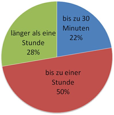 4. Wie lange halten Sie sich normalerweise in der Bücherei auf 4. Wie lange halten Sie sich normalerweise in der Bücherei auf