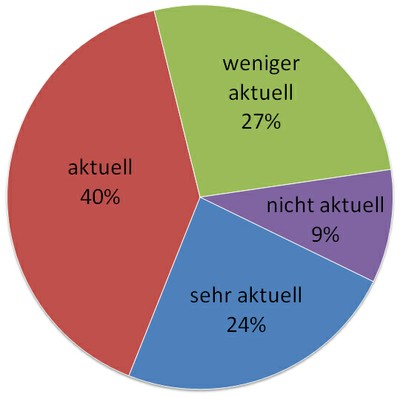 7 eBook Wie aktuell finden Sie unseren Medienangebot 7 eBook Wie aktuell finden Sie unseren Medienangebot