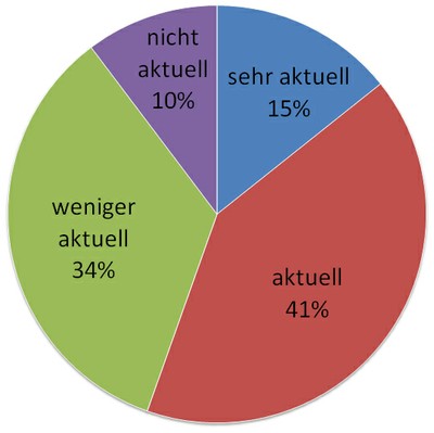 7 Filme Wie aktuell finden Sie unseren Medienangebot 7 Filme Wie aktuell finden Sie unseren Medienangebot