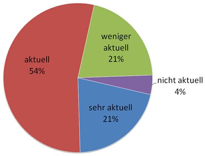 7 Hörbücher Wie aktuell finden Sie unseren Medienangebot 7 Hörbücher Wie aktuell finden Sie unseren Medienangebot