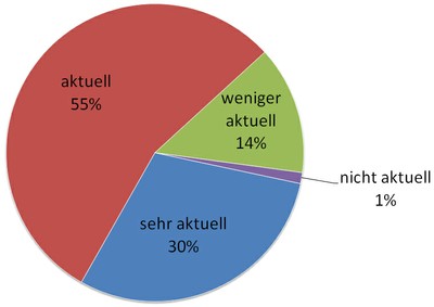 7 Jugendbücher Wie aktuell finden Sie unseren Medienangebot 7 Jugendbücher Wie aktuell finden Sie unseren Medienangebot