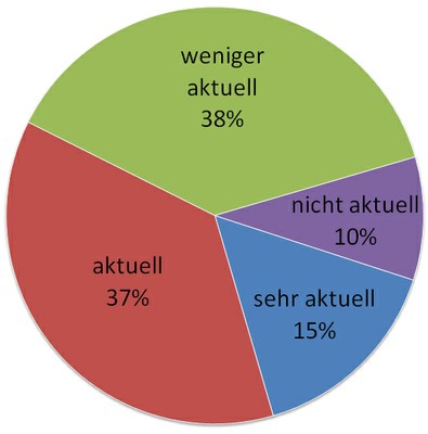 7 Konsolenspiele Wie aktuell finden Sie unseren Medienangebot 7 Konsolenspiele Wie aktuell finden Sie unseren Medienangebot