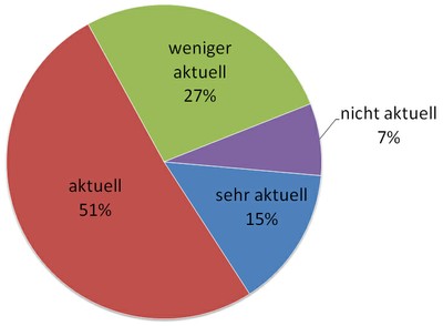 7 Musik Wie aktuell finden Sie unseren Medienangebot 7 Musik Wie aktuell finden Sie unseren Medienangebot