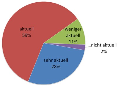 7 Romane Wie aktuell finden Sie unseren Medienangebot 7 Romane Wie aktuell finden Sie unseren Medienangebot