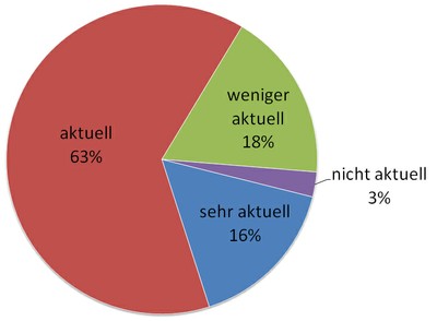 7 Sachbücher Wie aktuell finden Sie unseren Medienangebot 7 Sachbücher Wie aktuell finden Sie unseren Medienangebot