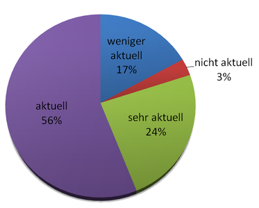 Aktualität Kinderbücher Größe.PNG